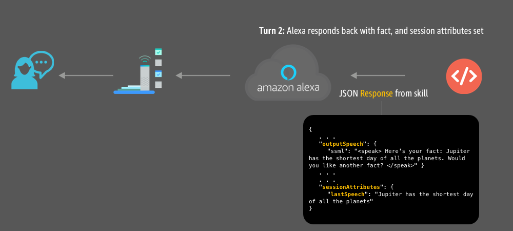 Alexa Blog