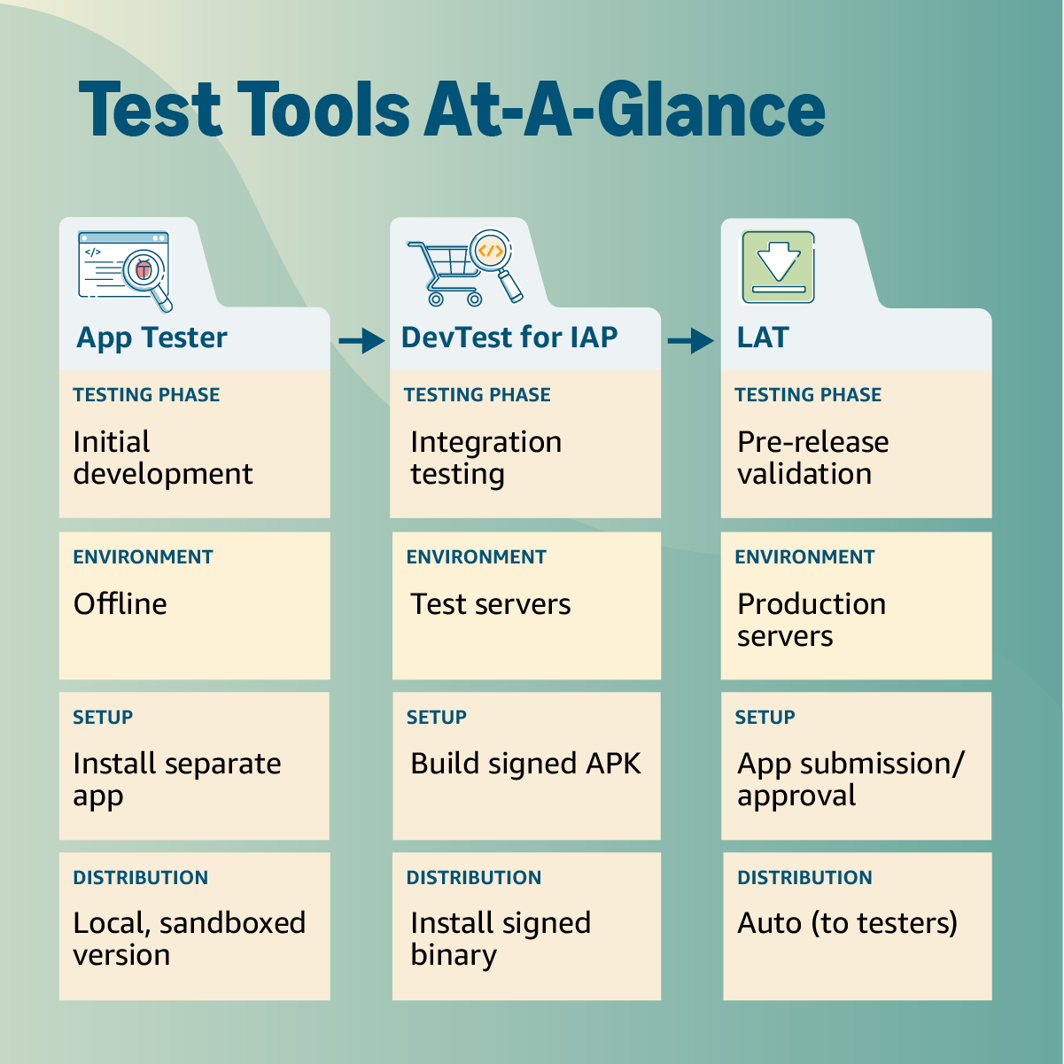 Test tools at a glance infographic
